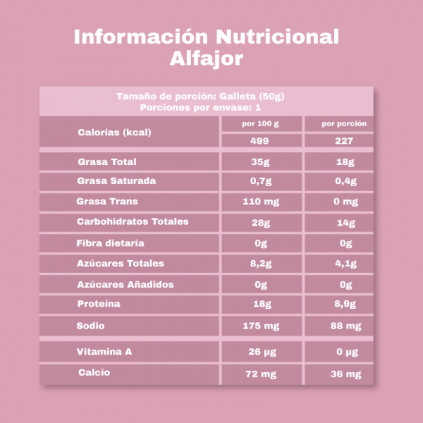 Alfajor Keto